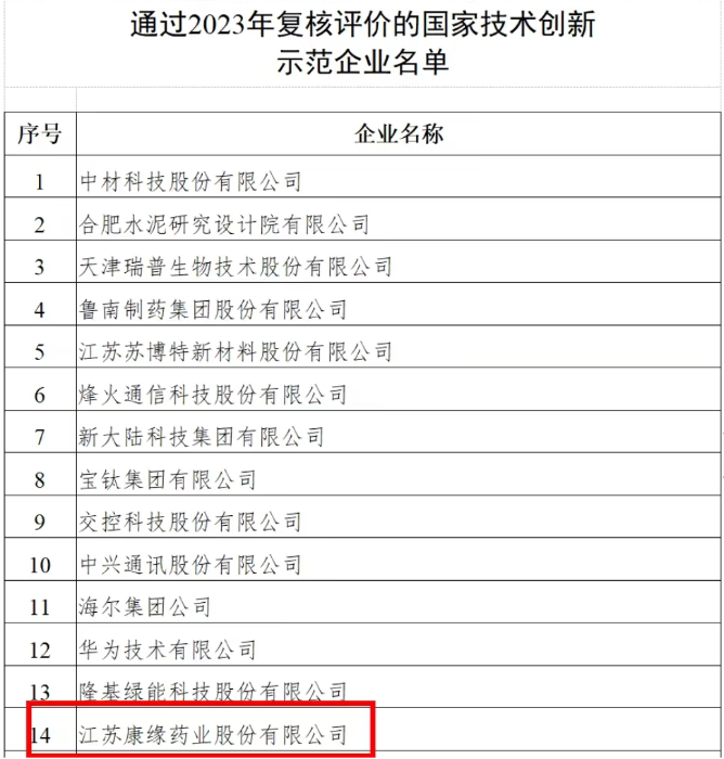 世界杯, a National Technology Innovation Demonstration Enterprise, Re-passed the 2023 Review